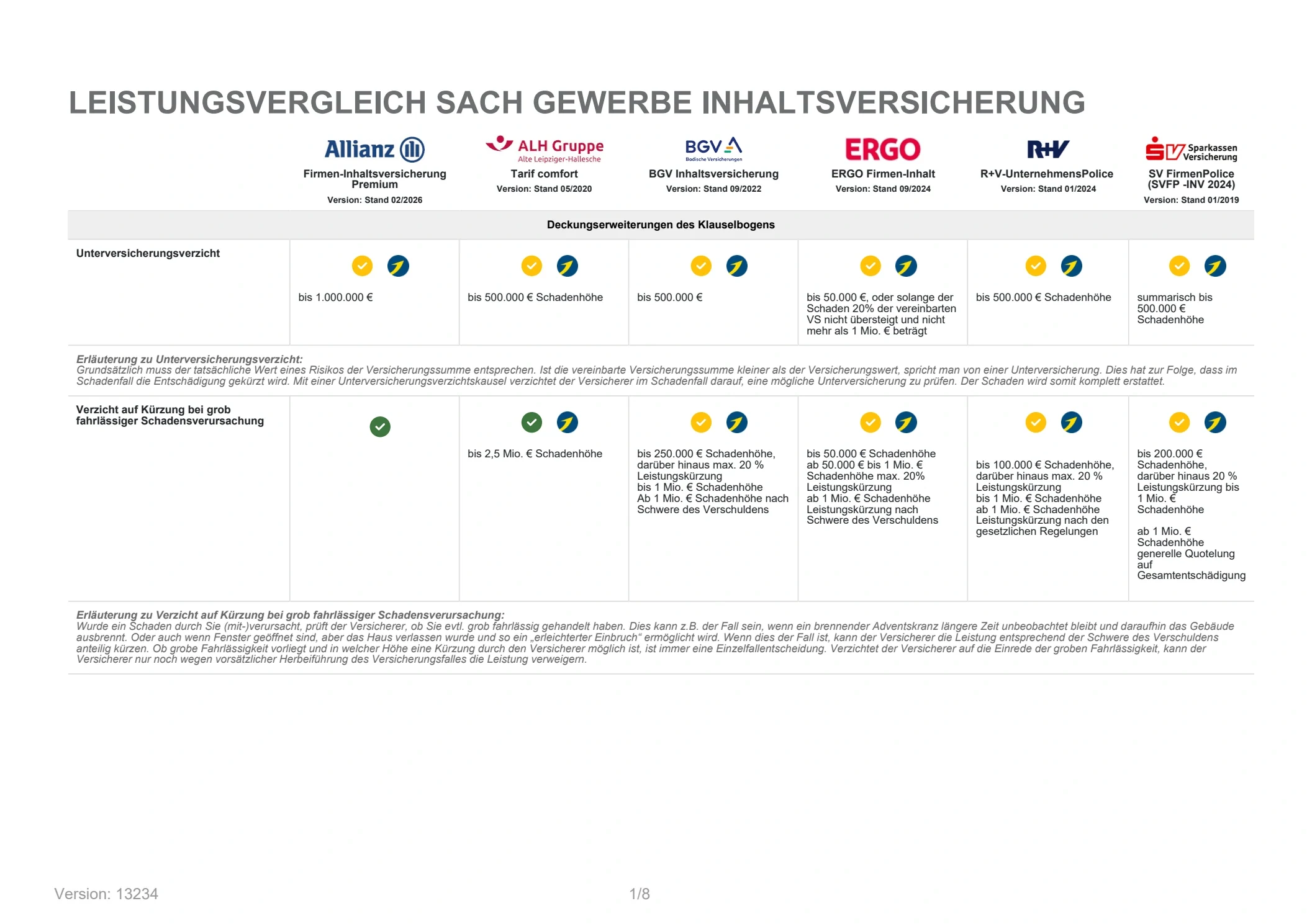 Unterversicherung und Fahrl&auml;ssigkeit &ndash; Originalvergleich