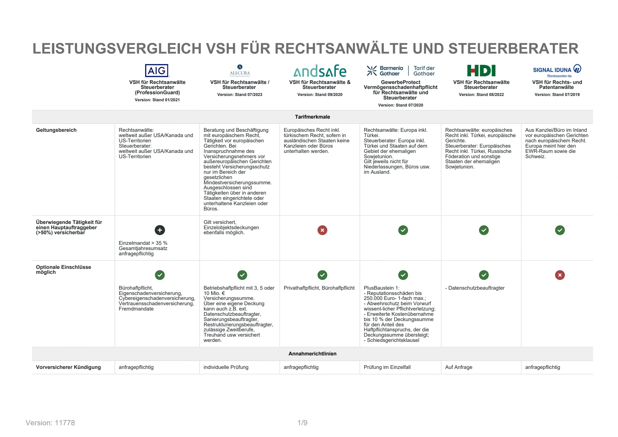 Geltungsbereich und zus&auml;tzliche Einschl&uuml;sse &ndash; Originalvergleich