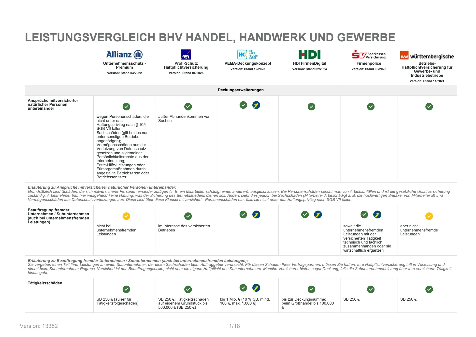 Mitversicherte und T&auml;tigkeitssch&auml;den &ndash; Originalvergleich