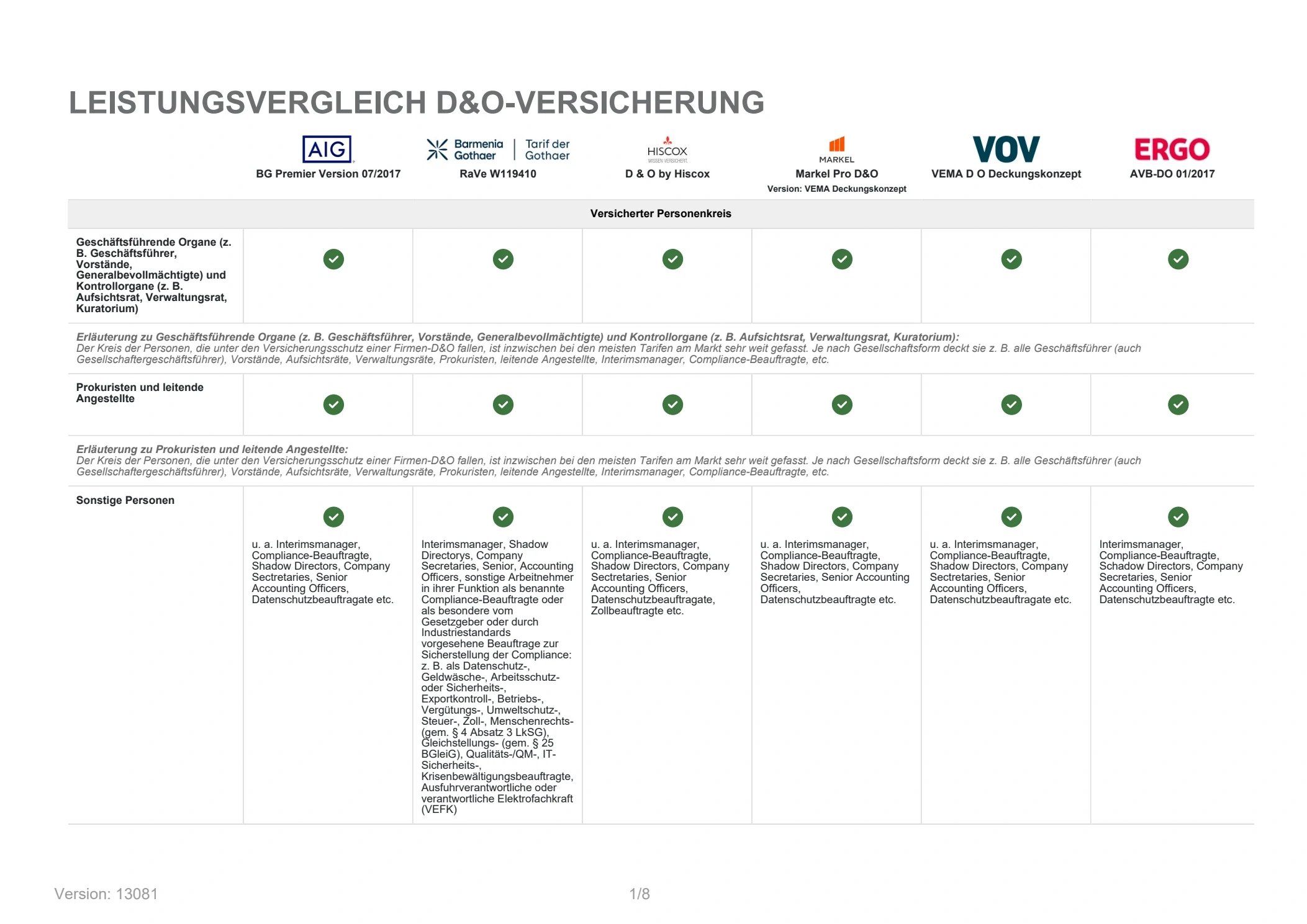 Versicherte Organe und leitende Personen &ndash; Originalvergleich